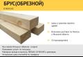 Брус обрезной Недорого
